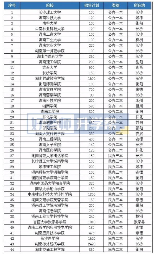 湖南专升本教育机构排名-图1