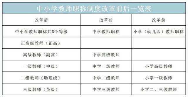 研究生可以直接入教师编制吗-图1