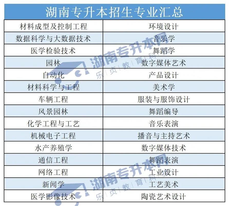 湖南可以专升本的学校有哪些-图1