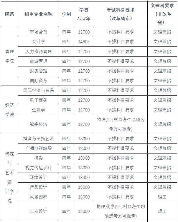 中南林业科技大学涉外学院学费-图1