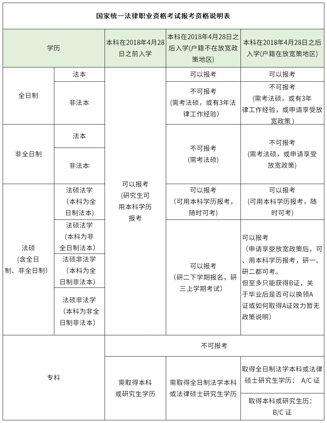 2024年法律资格证考试大纲-图1