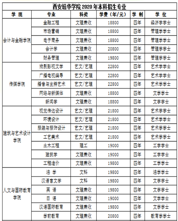 西培专升本价格表-图1