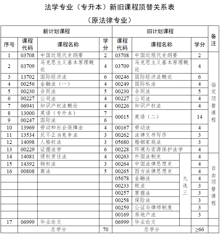 山东大学的大专学历-图1