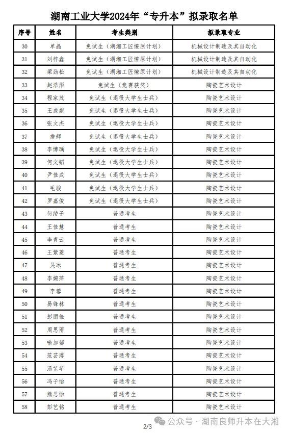 湖南工学院专升本2024录取情况-图1