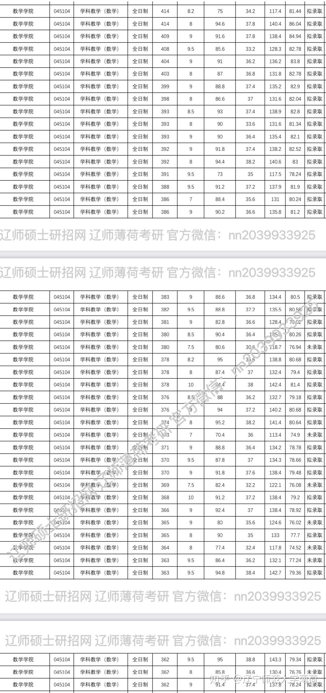 辽师附属中专分数-图1