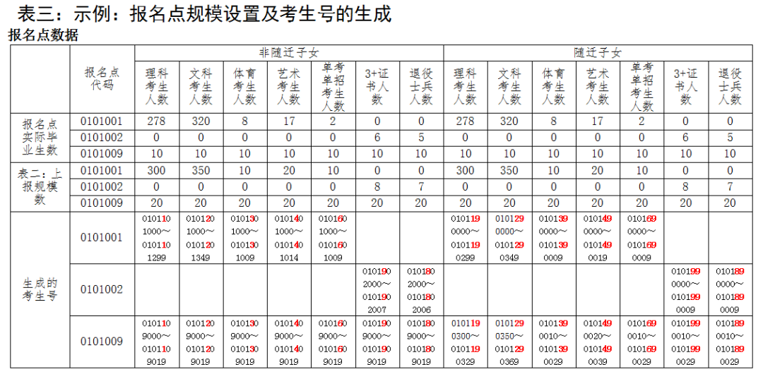 高考考生号14位分别是什么-图1