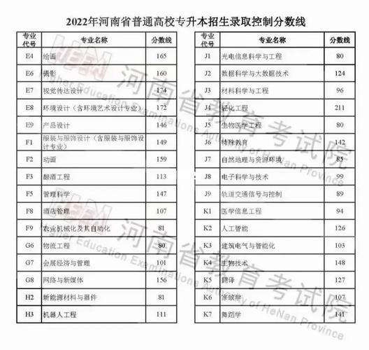 耶鲁专升本收费明细-图1