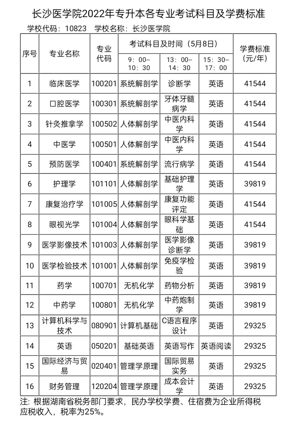 长沙医学院专科招成考生吗-图1