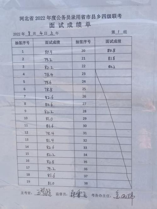 国家检察官学院录取分数线-图1