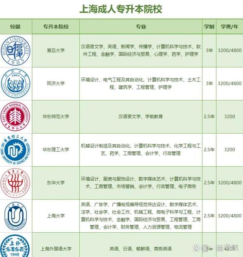 全日制专升本学校-图1