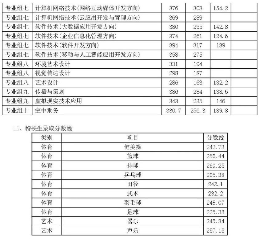 长沙民政职业学院录取线-图1