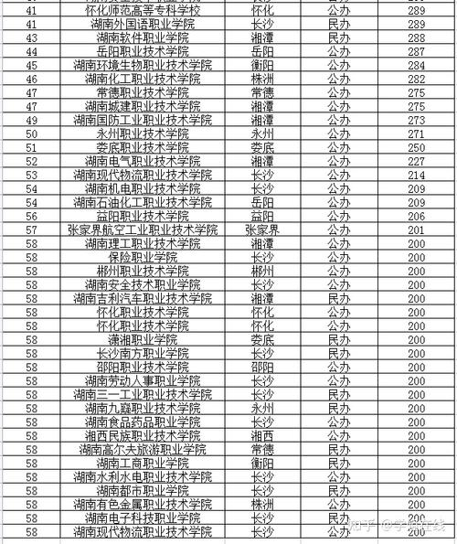 南宁市高铁专业中专学校-图1