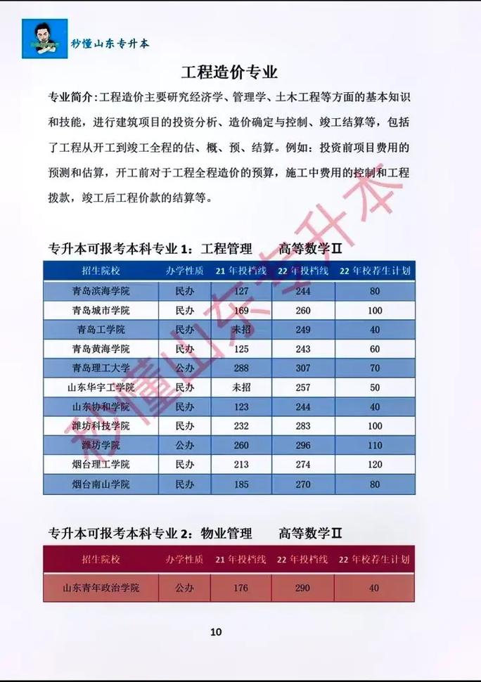 工程造价专升本难吗-图1