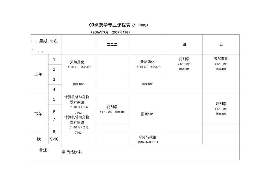 药学专业专升本考哪几门课-图1