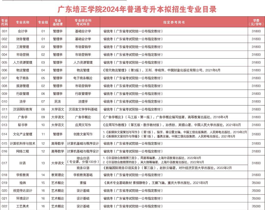 广东专插本最好的前十所大学-图1