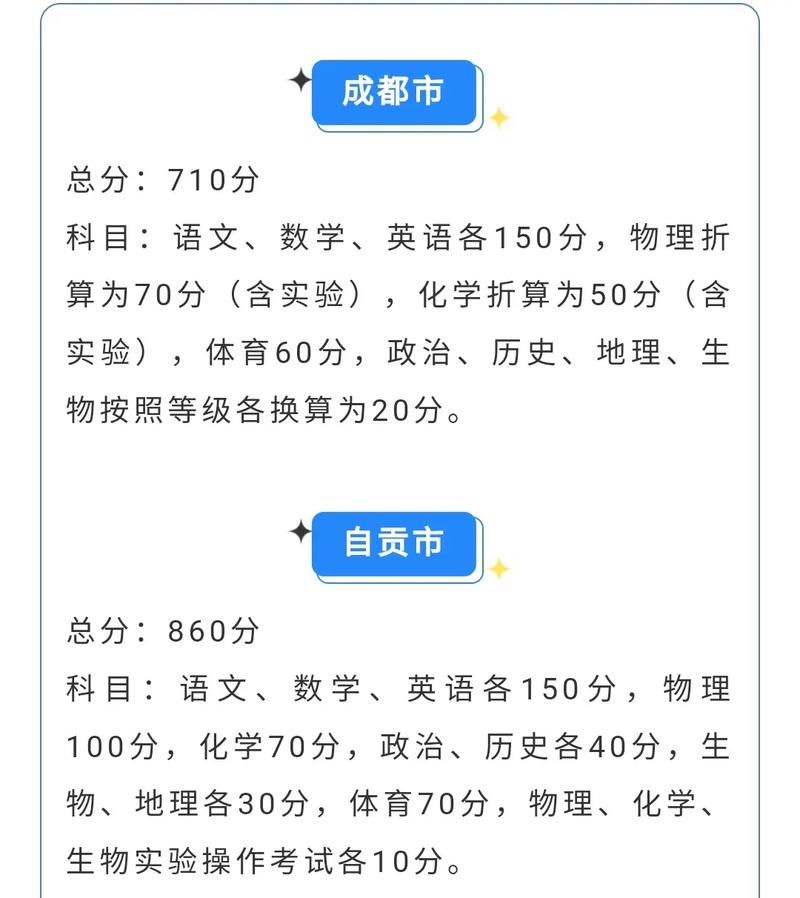 四川中考分数总分-图1