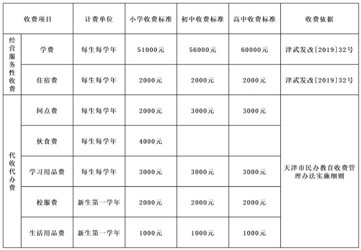 天津英华国际学校2023招生条件是什么-图1