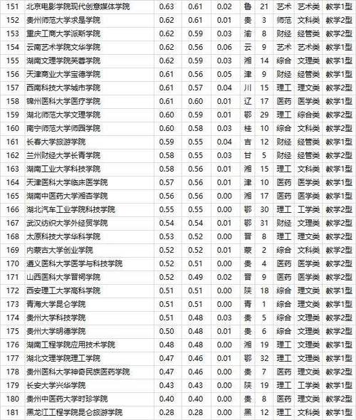 广西三本大学有哪些学校-图1