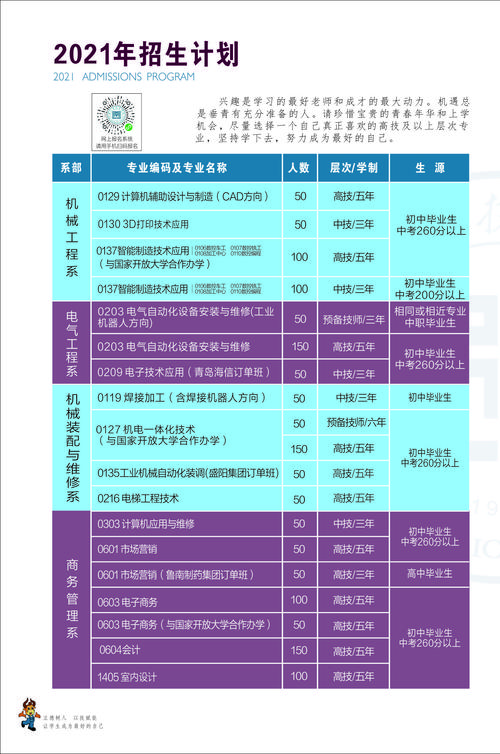 临沂技师学院招生简章简介-图1