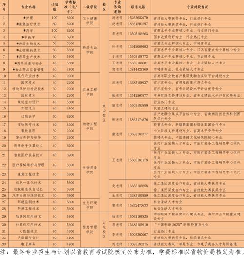 徐州职高学校排名-图1