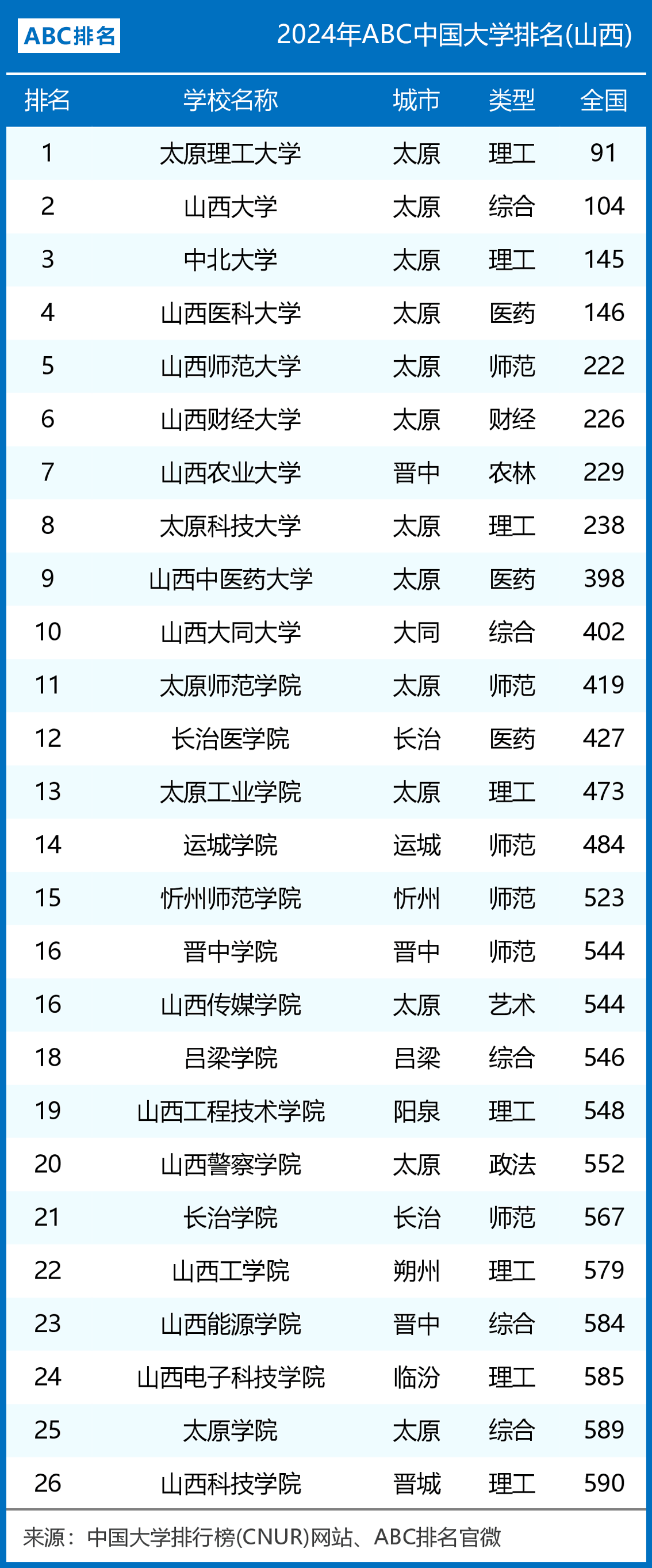 山西理工大学是几本-图1