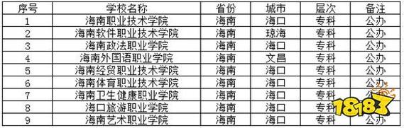 海南中专学校排名前十-图1