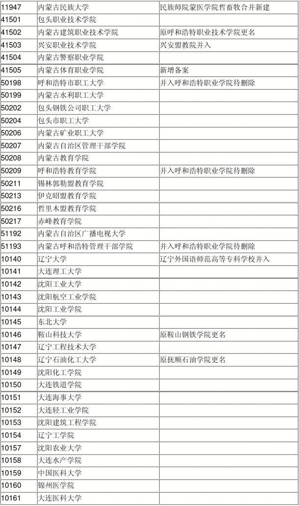 10141是哪个学校代码-图1