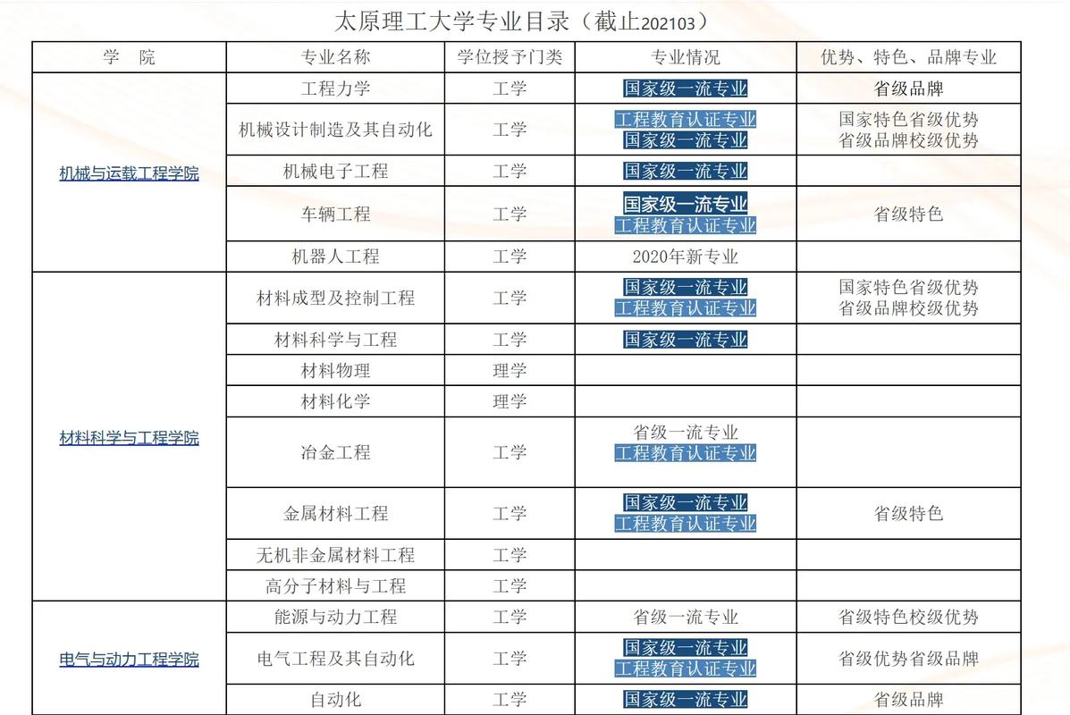 太原理工大学是几本-图1