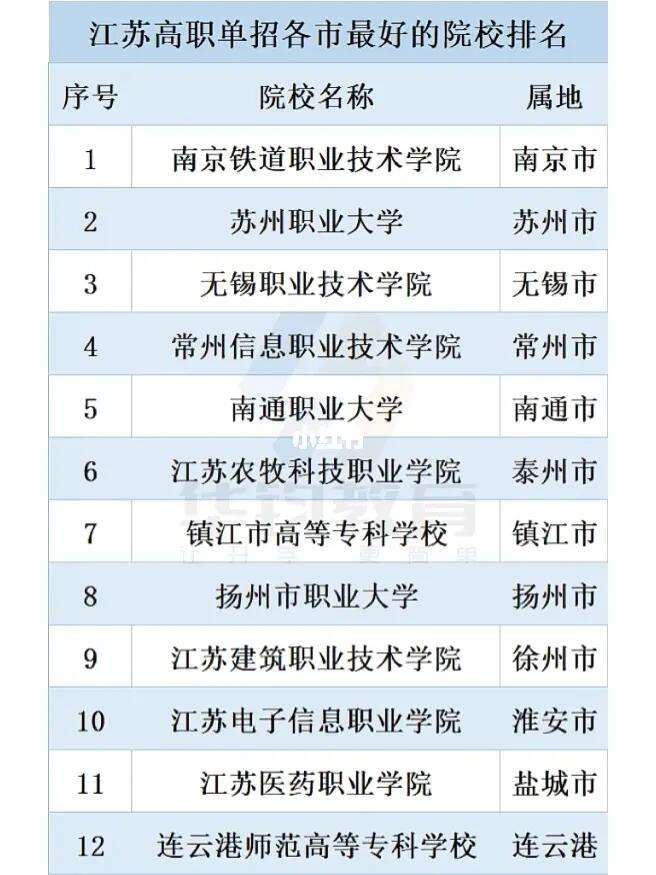 苏州技校排名前十有哪些学校-图1