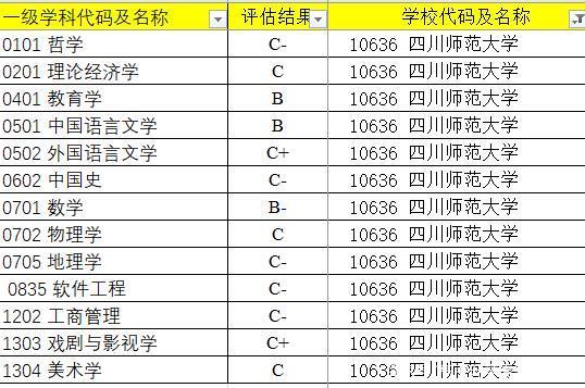 四川师范大学学科评估-图1