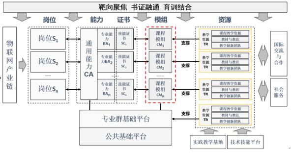 重庆电子工程职业学院教务系统ossc.cqcet.edu.cn-图1