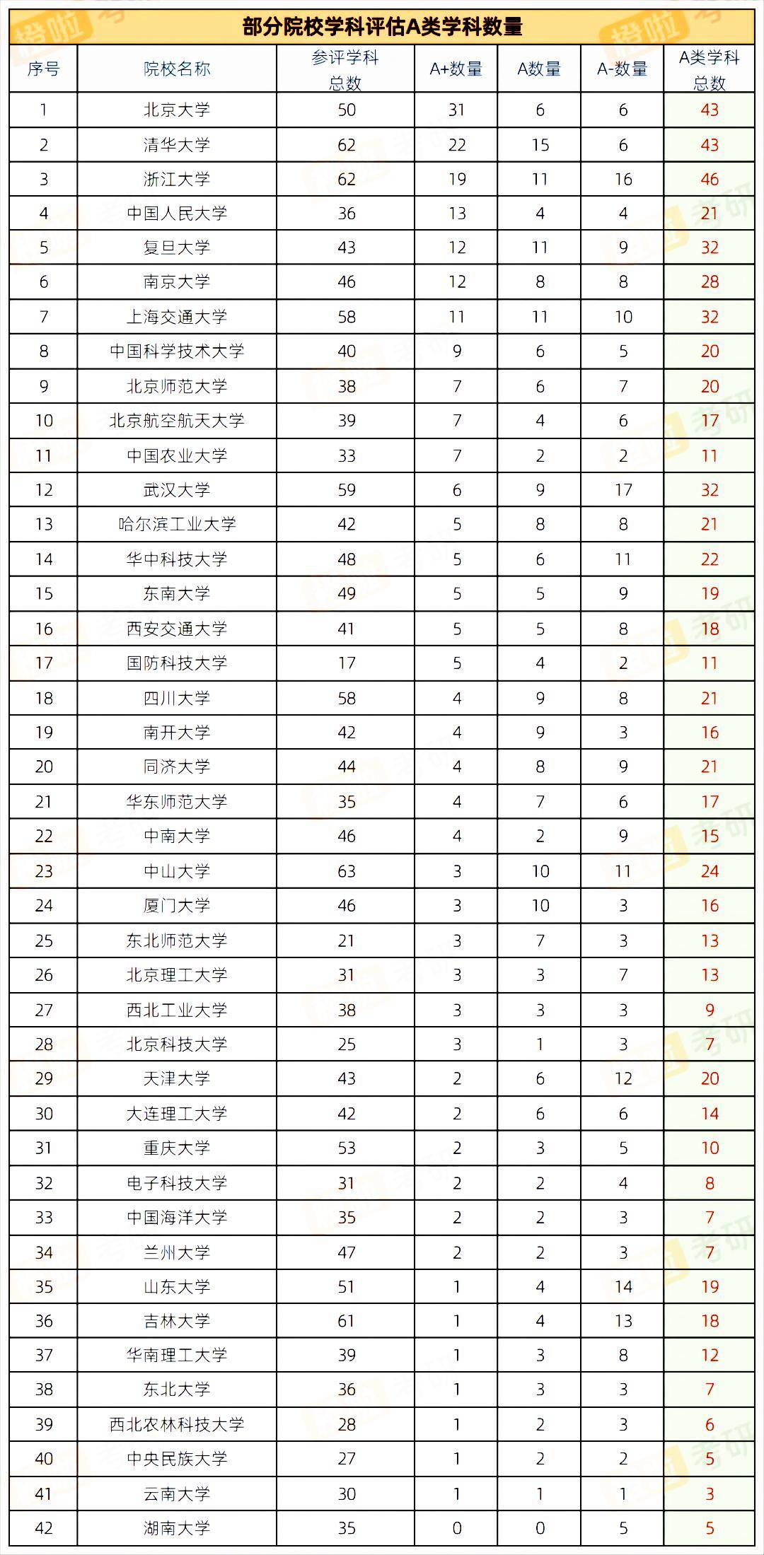 教育部第五轮学科排名-图1