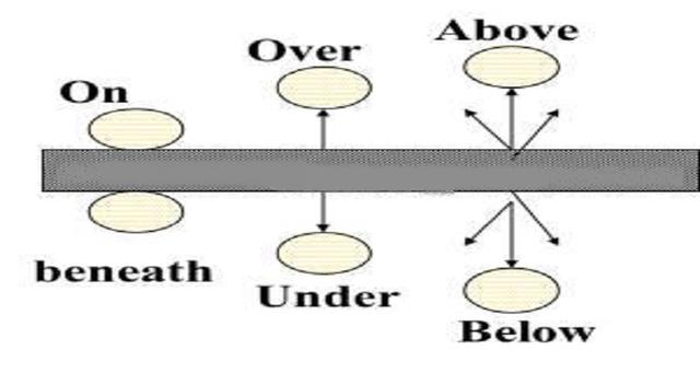 on和above的区别-图1