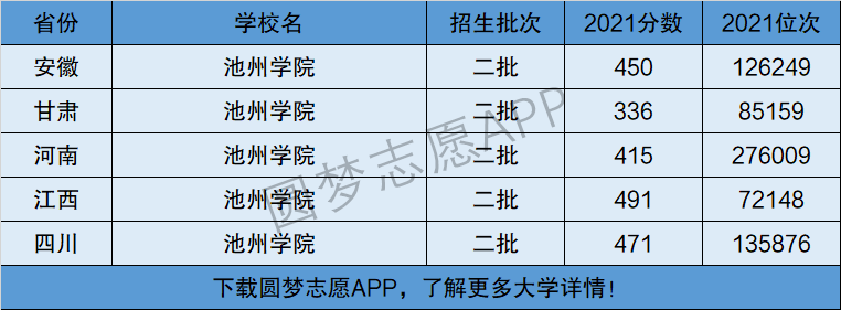 池州学院是好二本吗-图1