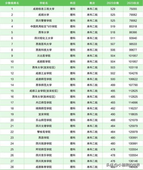 四川400分左右的二本大学-图1