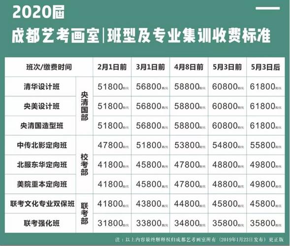 吾来舞往艺考集训收费标准-图1