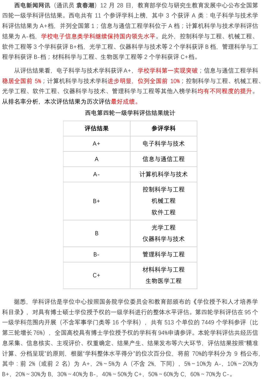 西安电子科技大学学科评估-图1