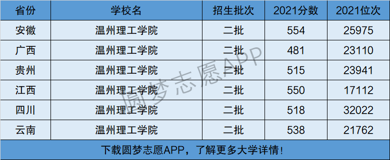 温州理工学院是几本-图1