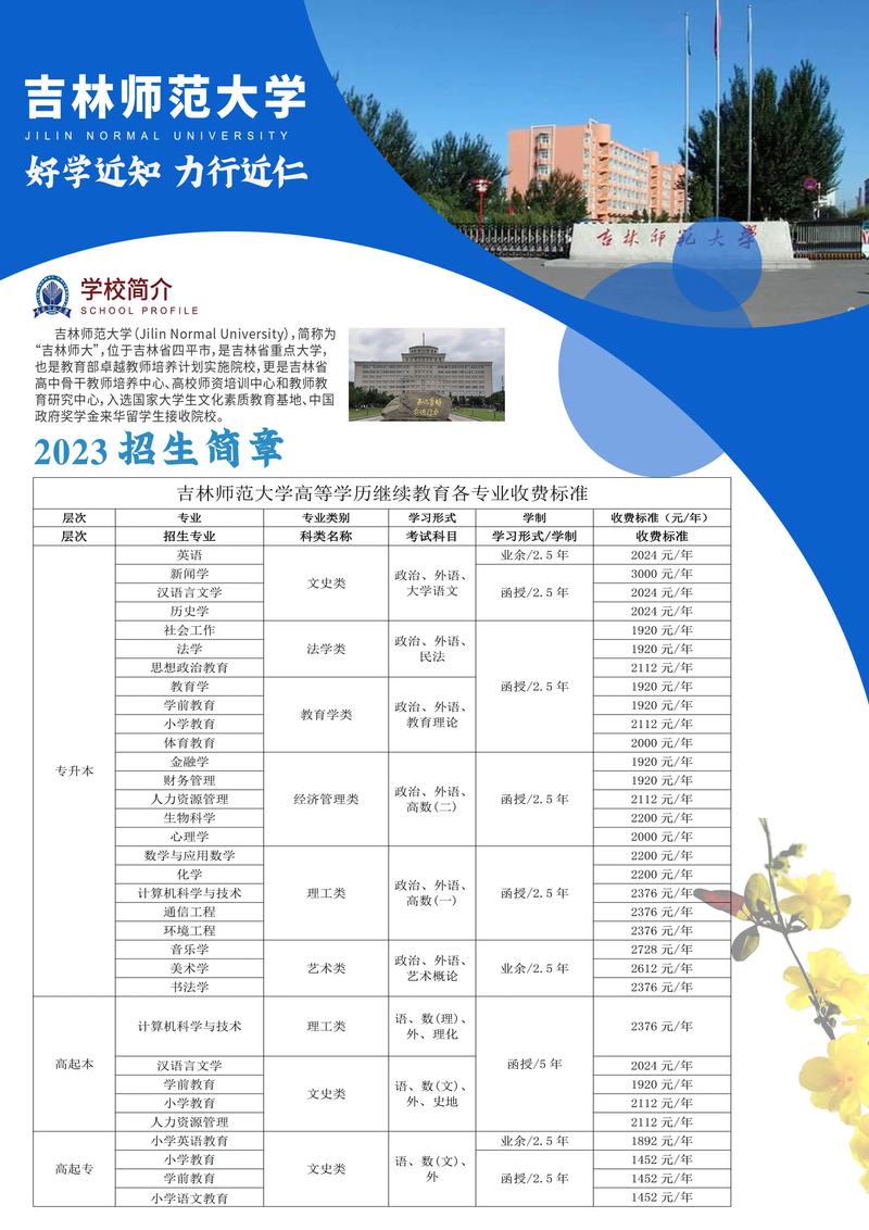 吉林师范大学研究生招生简章2023介绍-图1