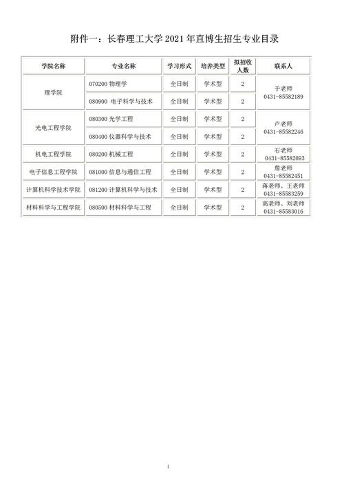 长春理工大学就业信息网官网入口job.cust.edu.cn-图1