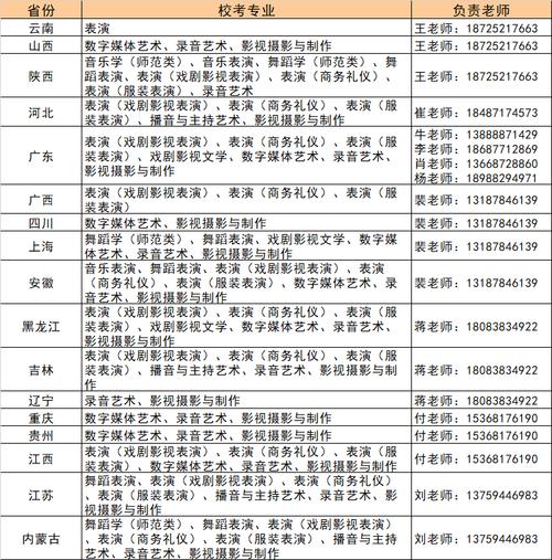 云南艺术学院学费多少,收费标准-图1