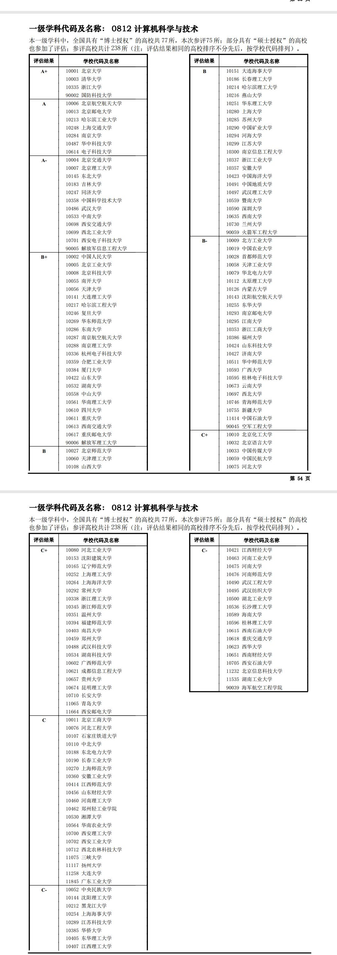 第四轮学科评估计算机-图1