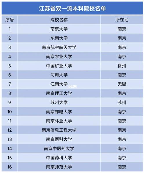 江苏重点一本大学有哪些-图1