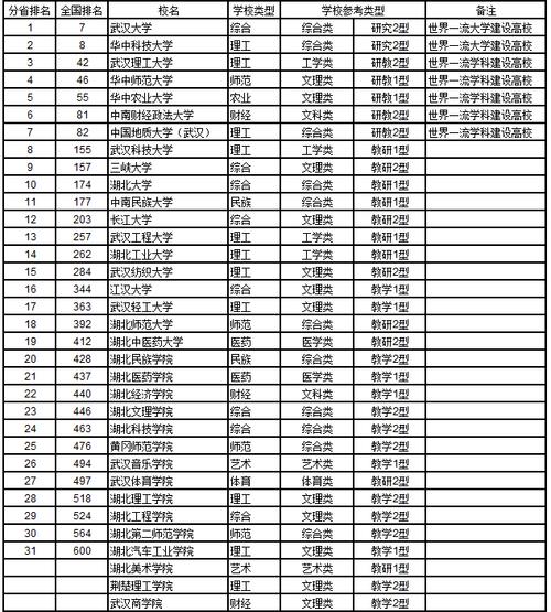 武汉三本大学有哪些-图1