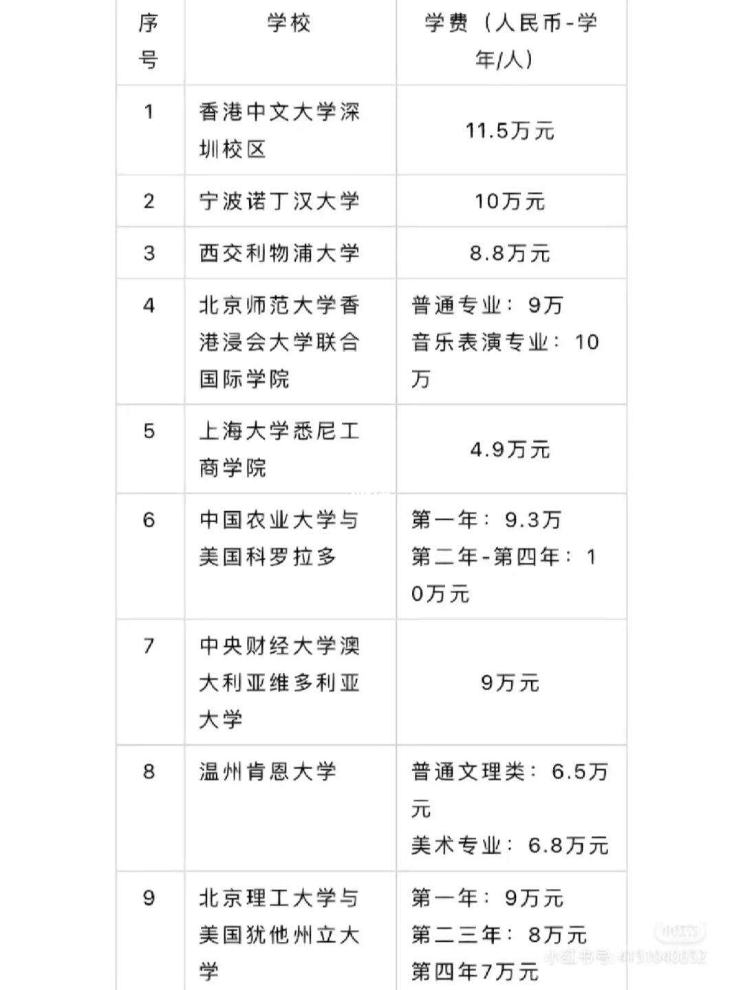 长春大学中外合作办学专业学费-图1