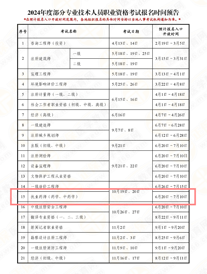 2024年执业药师考试网上报名时间-图1