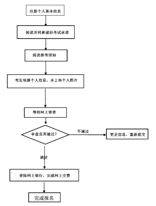 考幼师资格证需要什么条件与要求-图1