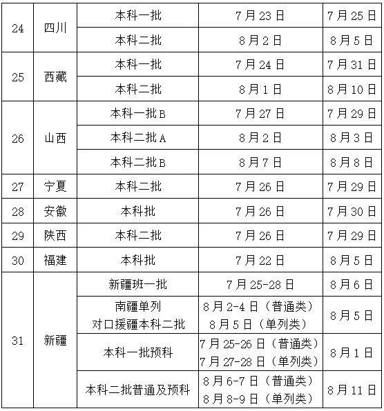 长春中医药大学录取分数线2024-图1