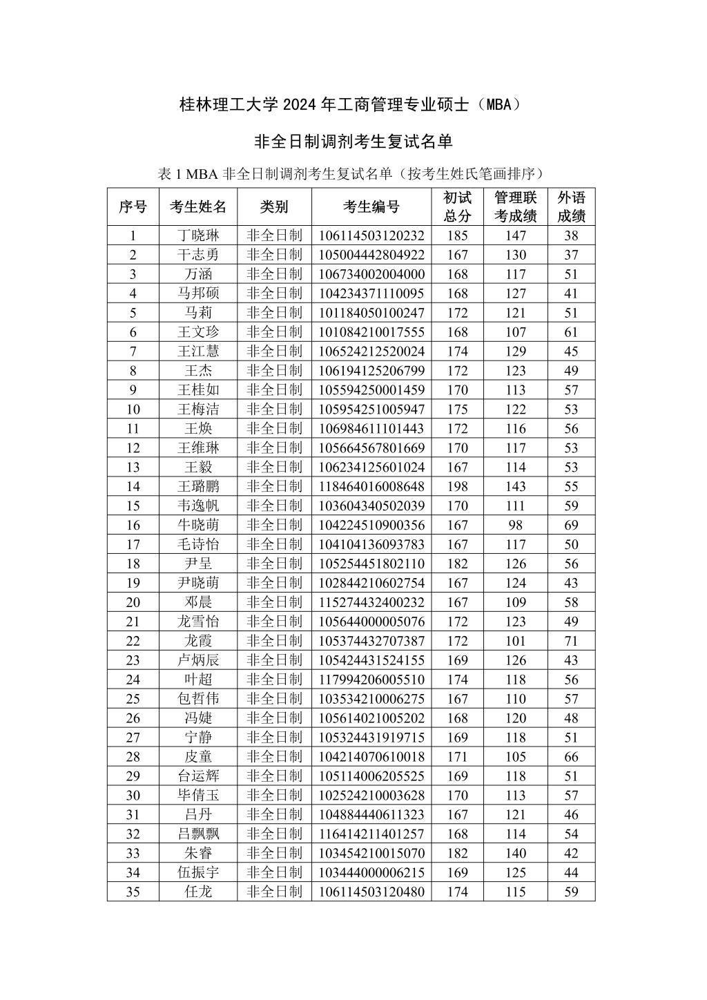 桂林理工大学2024年录取分数线-图1