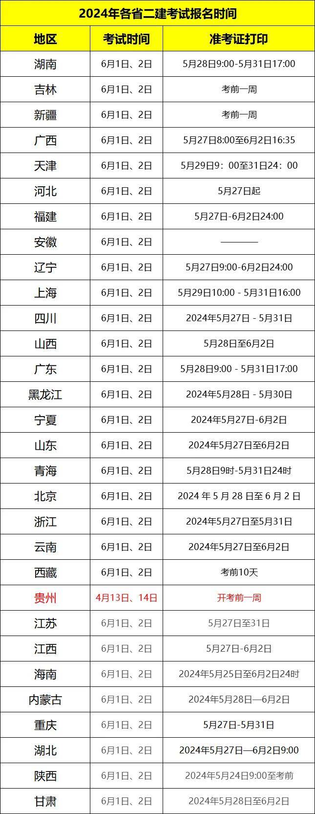 二级建造师准考证什么时候可以打印-图1